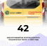 #аВыЗнали, что 42 красногвардейца воспользовались «Социальным такси» в 2022 году? - Красногвардейский район