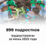 #аВыЗнали - Красногвардейский район