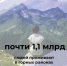 #аВыЗнали, что порядка 1,1 млрд людей проживают в горных районах?. - Красногвардейский район