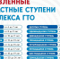 Сколько дней можно выполнять нормативы испытаний (тестов) ГТО в рамках одной возрастной ступени? - Управление физической культуры и спорта