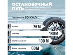 Что такое тормозной путь автомобиля, и в как он отличается в разные периоды года?.