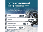 Что такое тормозной путь автомобиля, и в как он отличается в разные периоды года?.