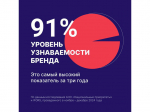 Знакомо ли вам название «Национальные проекты России»?.