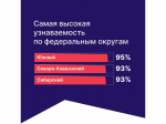 Знакомо ли вам название «Национальные проекты России»?.