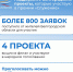 Стартовало  народное голосование за лауреатов Всероссийской муниципальной премии «Служение». - Красногвардейский район