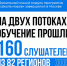 В Москве завершился заключительный этап образовательной программы «Школа мэров». - Красногвардейский район