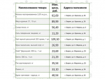 Представляем информацию о минимальных ценах набора социально значимых товаров первой необходимости по состоянию на 13 апреля.