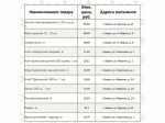 Представляем информацию о минимальных ценах набора социально значимых товаров первой необходимости по состоянию на 20 апреля.