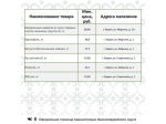 Представляем информацию о минимальных ценах набора социально значимых товаров первой необходимости по состоянию на 20 апреля.