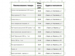 Представляем информацию о минимальных ценах набора социально значимых товаров первой необходимости по состоянию на 27 апреля.