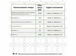 Представляем информацию о минимальных ценах набора социально значимых товаров первой необходимости по состоянию на 27 апреля.