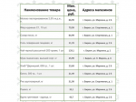 Представляем информацию о минимальных ценах набора социально значимых товаров первой необходимости по состоянию на 1 июня.