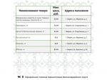Представляем информацию о минимальных ценах набора социально значимых товаров первой необходимости по состоянию на 1 июня.