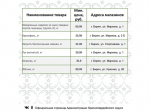 Представляем информацию о минимальных ценах набора социально значимых товаров первой необходимости по состоянию на 29 июня.