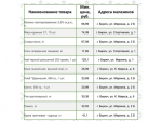 Представляем информацию о минимальных ценах набора социально значимых товаров первой необходимости по состоянию на 13 июля.