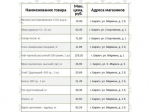 Представляем информацию о минимальных ценах набора социально значимых товаров первой необходимости по состоянию на 20 июля..