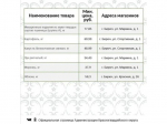 Представляем информацию о минимальных ценах набора социально значимых товаров первой необходимости по состоянию на 20 июля..
