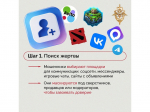 Знание схем мошенников = шанс не стать их жертвой.