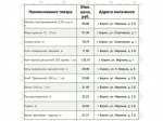 Представляем информацию о минимальных ценах набора социально значимых товаров первой необходимости по состоянию на 17 августа.