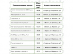 Представляем информацию о минимальных ценах набора социально значимых товаров первой необходимости по состоянию на 24 августа.