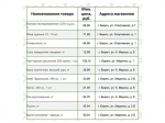 Представляем информацию о минимальных ценах набора социально значимых товаров первой необходимости по состоянию на 28 сентября 2026 г..