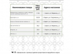 Представляем информацию о минимальных ценах набора социально значимых товаров первой необходимости по состоянию на 05 октября 2026 г..